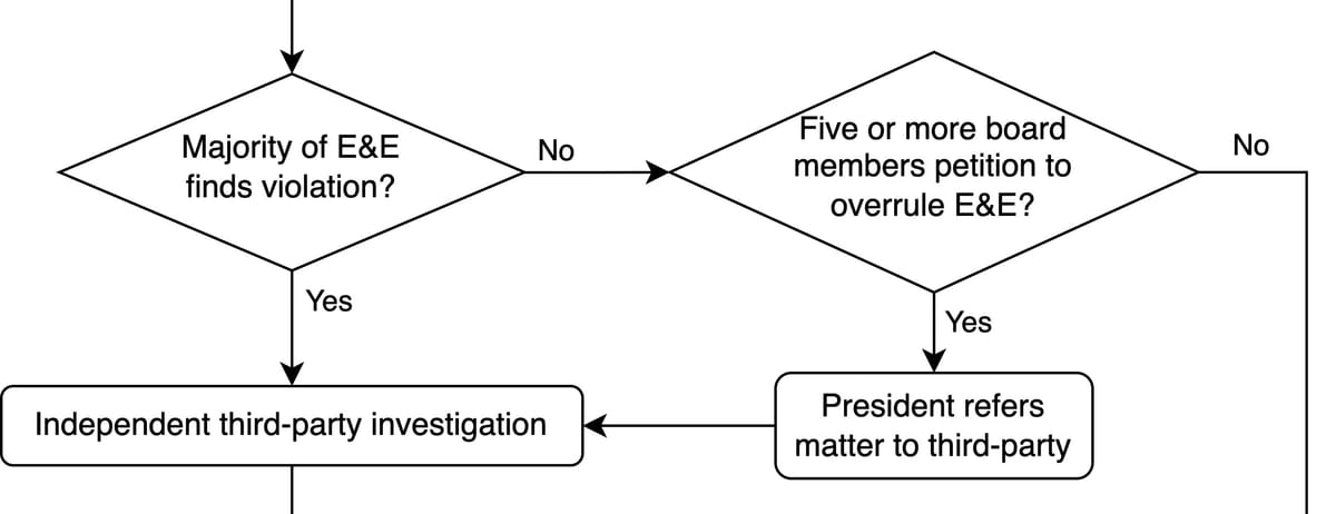 ARRL E&E Reform: Proposed By-Law 46(e) Misses the Mark